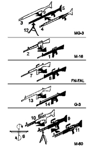 NATO-guns